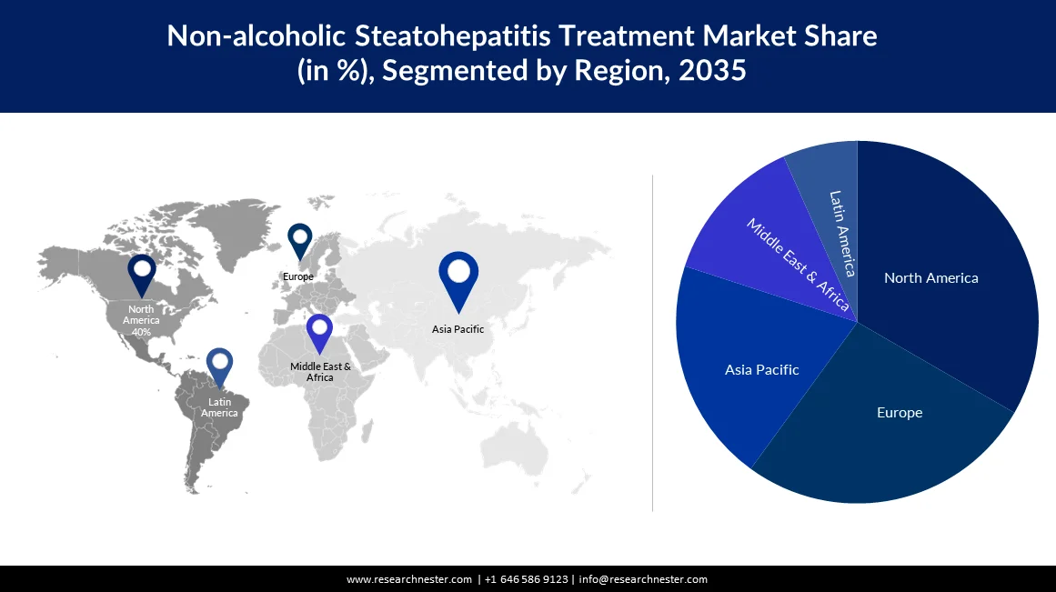 Non-alcoholic Steatohepatitis Treatment Market